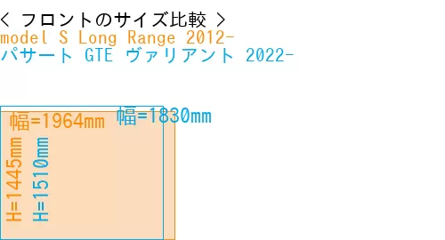 #model S Long Range 2012- + パサート GTE ヴァリアント 2022-